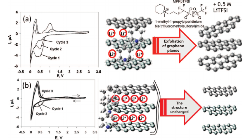 Key Properties of Synthetic Graphite