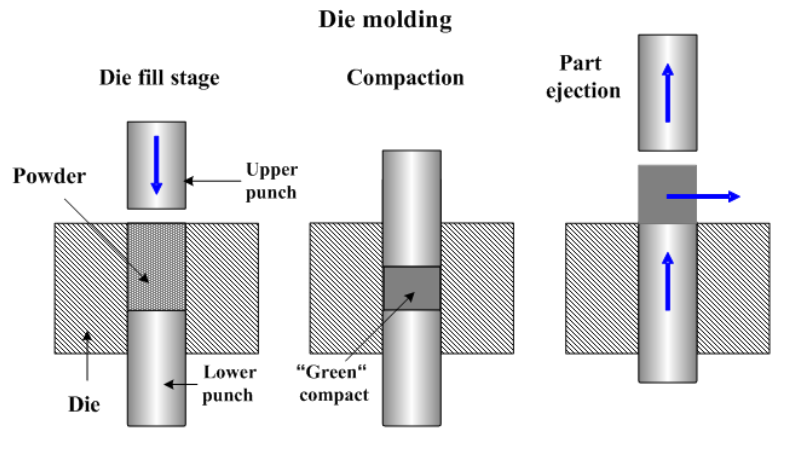 Synthetic Graphite Manufacturing Process